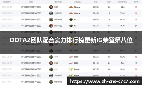 DOTA2团队配合实力排行榜更新IG荣登第八位